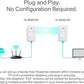 TP-Link TL-PA4010PKIT AV600 100Mbps Network Adapters