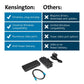 Kensington Thunderbolt 4 Docking Station