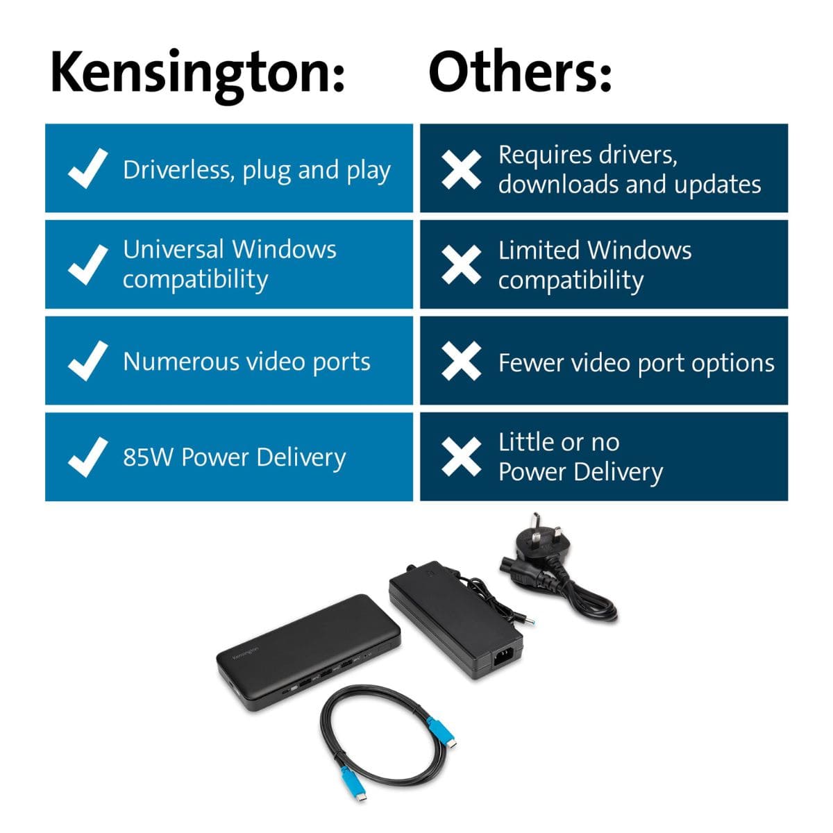 Kensington Thunderbolt 4 Docking Station