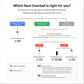 Nest Doorbell by Google  (Wired) Google